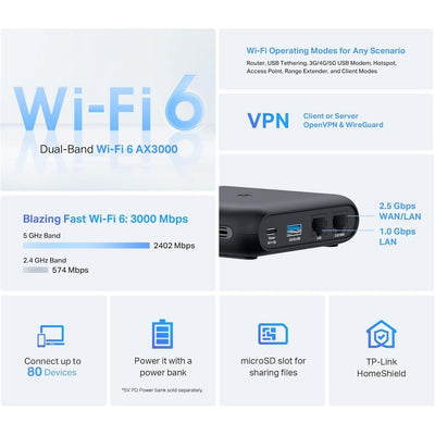 TP-Link Roam 6 AX3000 Dual-Band Wi-Fi 6 Travel Router – Multi-Gig Portable, OpenVPN, WireGuard, Public Network Sharing, Hotel/Cruise Approved, Phone Tethering, USB 3.0, Multi-Mode - TL-WR3002X