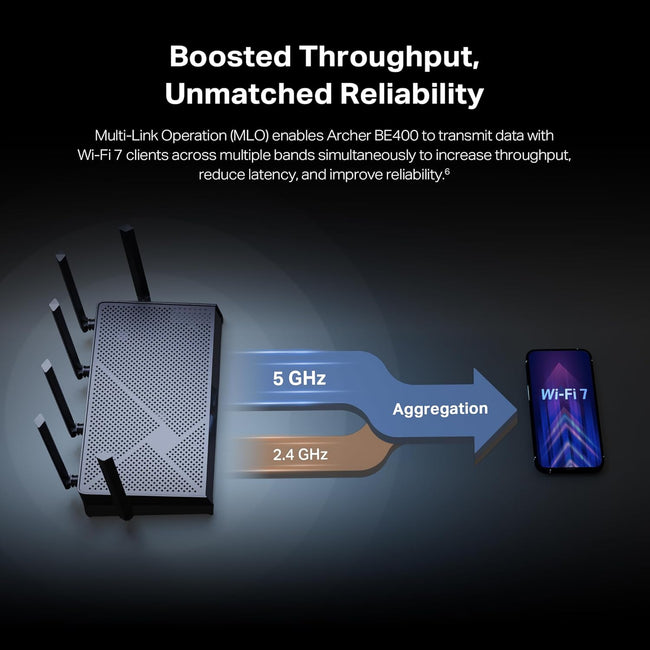 TP-Link BE6500 Dual-Band WiFi 7 Router (BE400) – Dual 2.5Gbps Ports, USB 3.0, Covers up to 2,400 sq. ft., 90 Devices, Quad-Core CPU, HomeShield, Private IoT, Free Expert Support